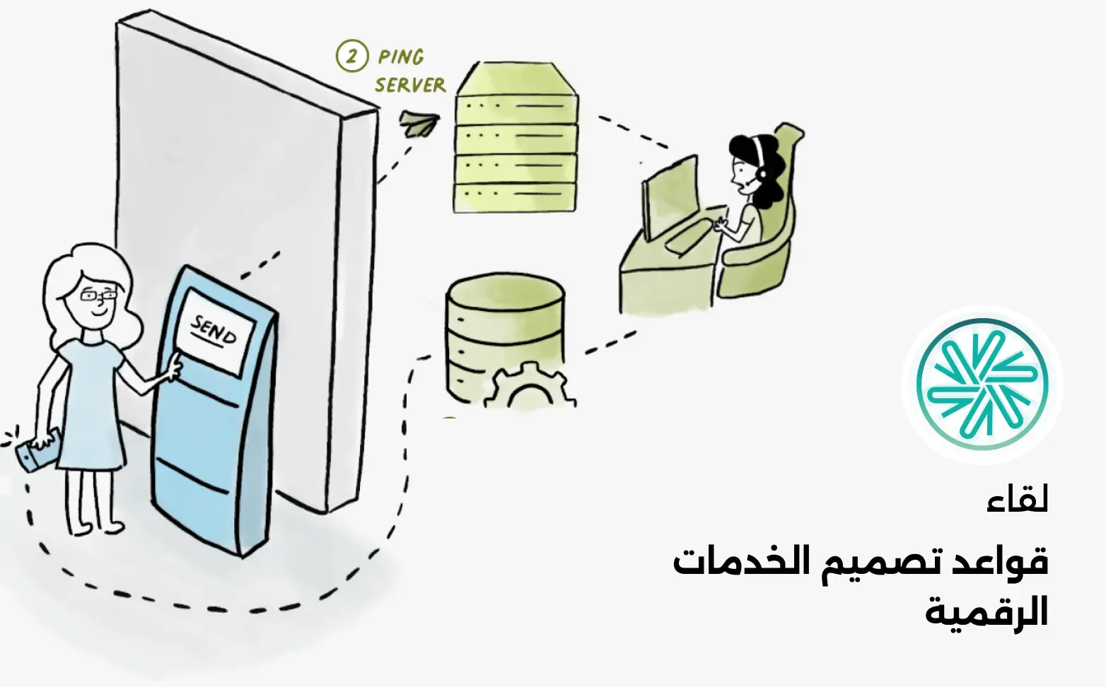 cradis-Digital Services Design Rules